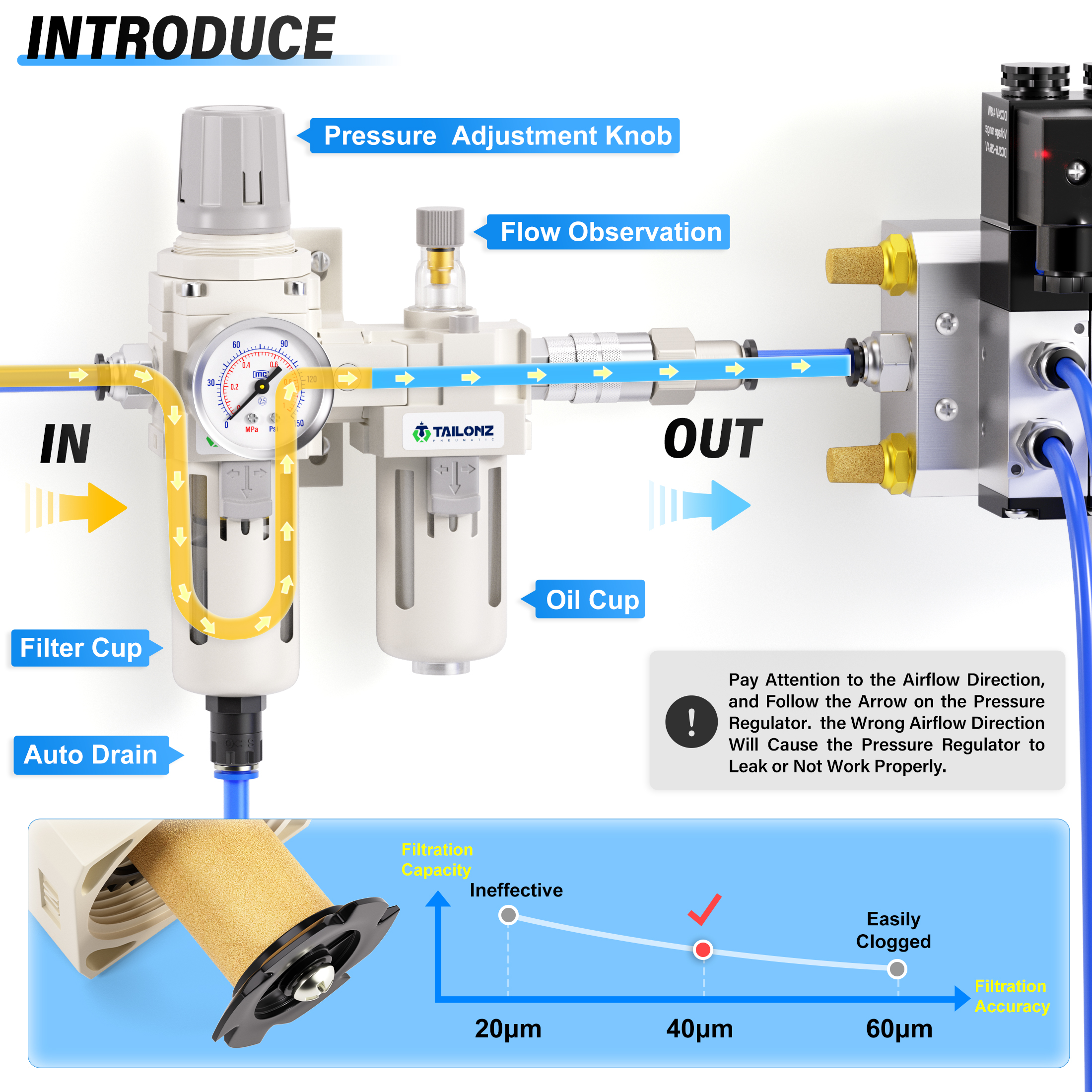 TAILONZ Filtre à Air 1/2” BSP Avec Régulateur De Pression Et Séparateur Eau/Huile - Combo AC4010-04 Pour Outils Pneumatiques