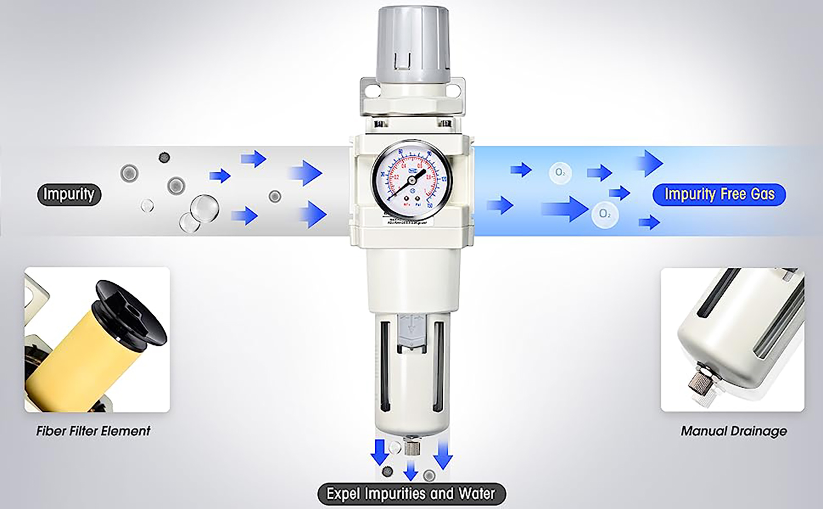 TAILONZ PNEUMATIC 0-150PSI 3/8 Inch NPT 5 Micron Copper Element Air Filter Pressure Regulator