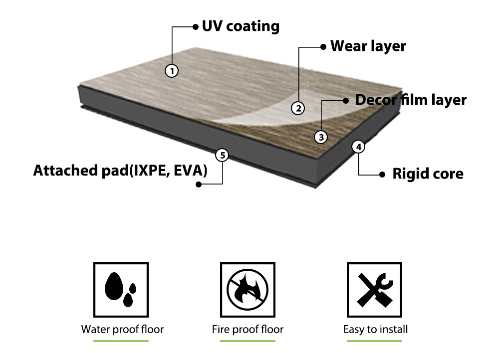 Waterproof Unilin Click Lock PVC Material Rigid Core Luxury SPC Floor