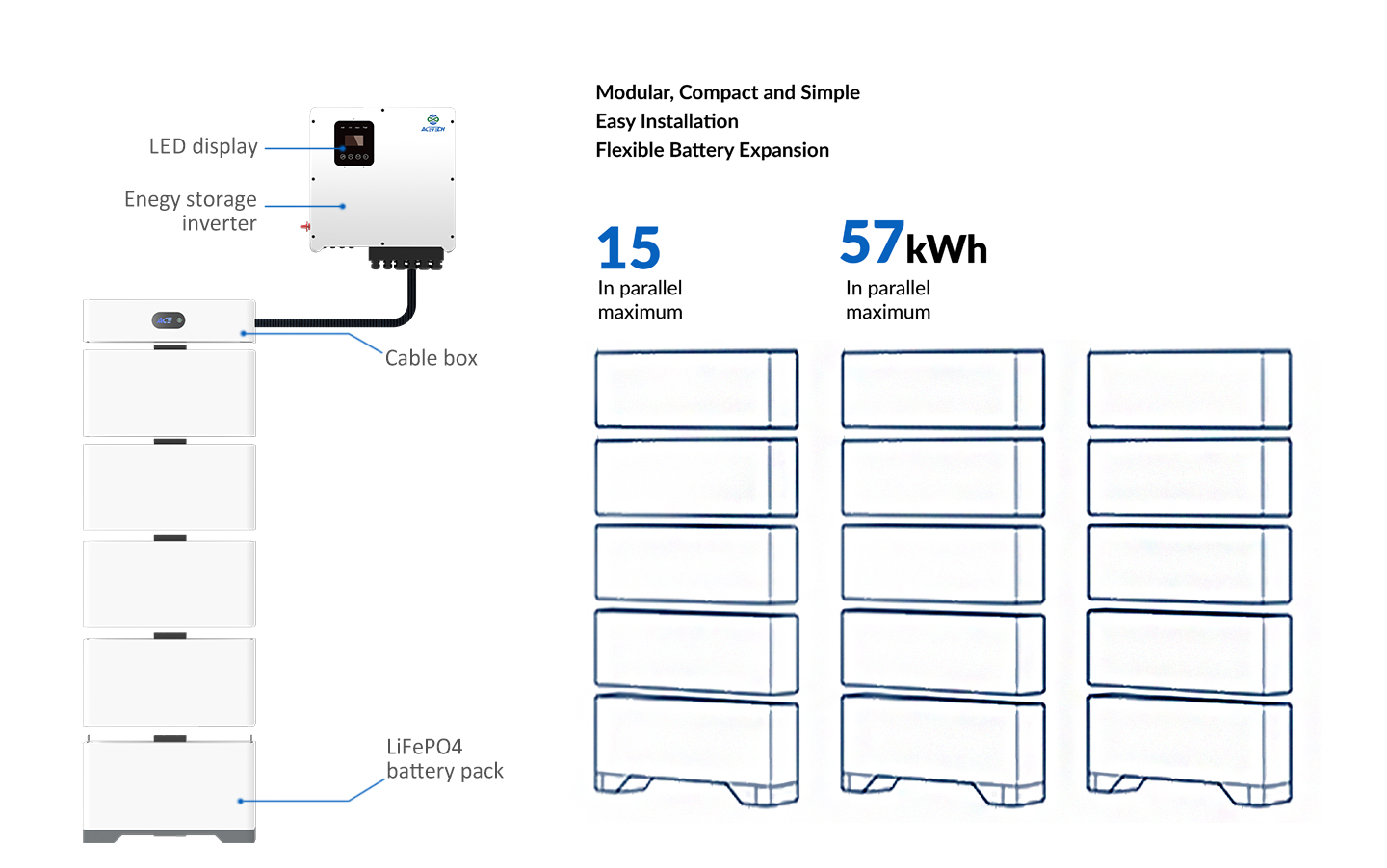 Home Battery Storage System Wholsale High Voltage ACE Battery