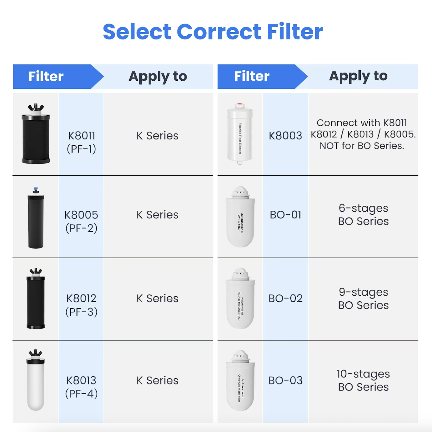 Purewell Pro Stainless Steel Gravity Water Filter
